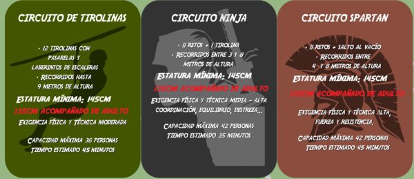 descripción circuitos